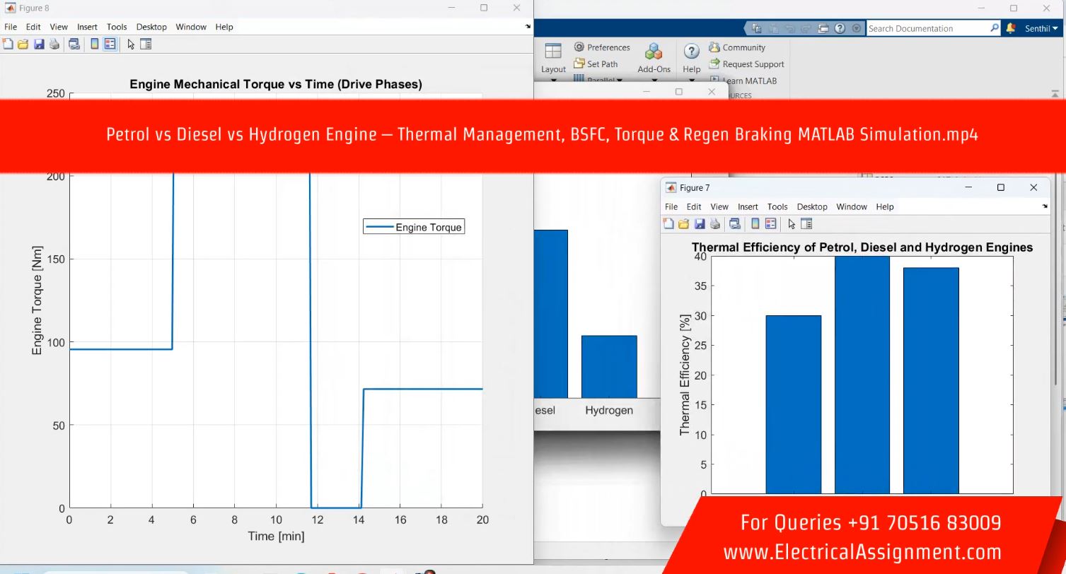 MATLAB Modeling of Petrol, Diesel and Hydrogen Engines with Advanced Thermal Management, BSFC, Torque and Regenerative Braking Evaluation simulation output result 5 MATLAB Modeling of Petrol, Diesel and Hydrogen Engines with Advanced Thermal Management, BSFC, Torque and Regenerative Braking Evaluation simulation output result 5