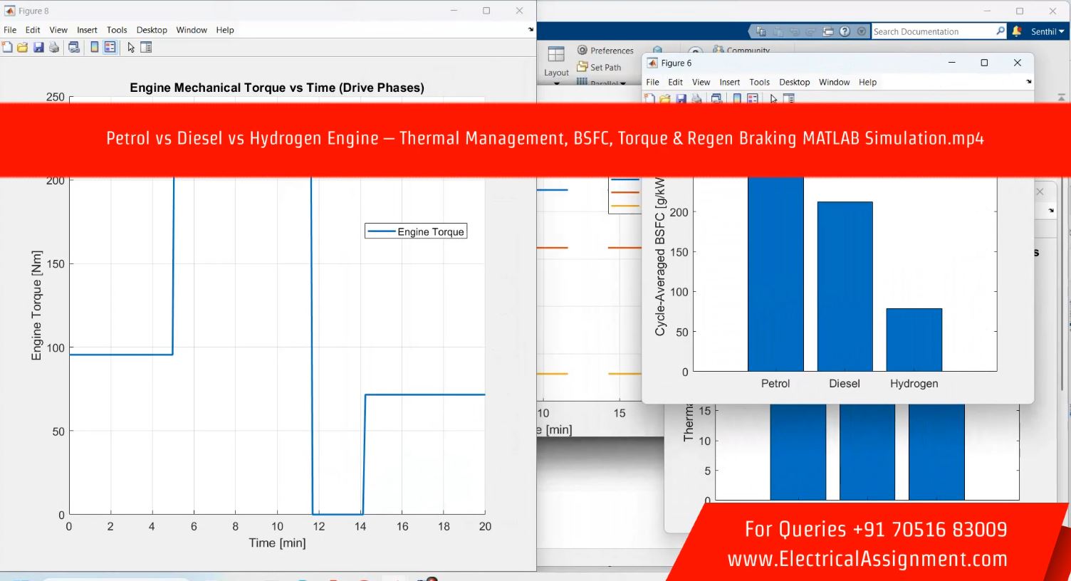 MATLAB Modeling of Petrol, Diesel and Hydrogen Engines with Advanced Thermal Management, BSFC, Torque and Regenerative Braking Evaluation simulation output result 6 MATLAB Modeling of Petrol, Diesel and Hydrogen Engines with Advanced Thermal Management, BSFC, Torque and Regenerative Braking Evaluation simulation output result 6