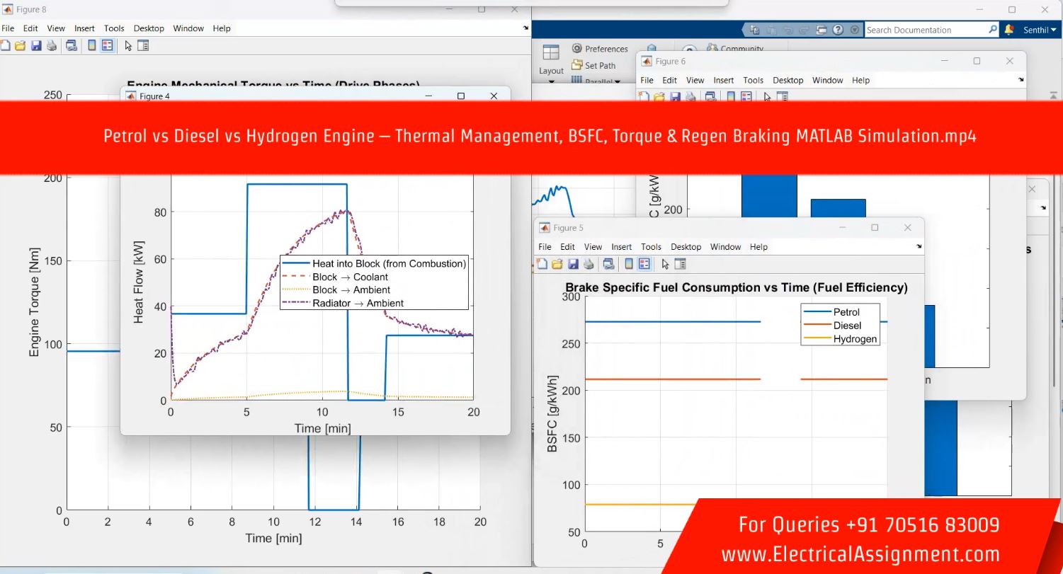 MATLAB Modeling of Petrol, Diesel and Hydrogen Engines with Advanced Thermal Management, BSFC, Torque and Regenerative Braking Evaluation simulation output result 7 MATLAB Modeling of Petrol, Diesel and Hydrogen Engines with Advanced Thermal Management, BSFC, Torque and Regenerative Braking Evaluation simulation output result 7