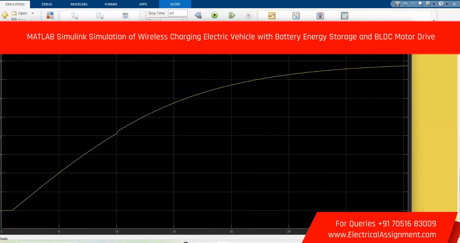 MATLAB Simulink Simulation of Wireless Charging Electric Vehicle with Battery Energy Storage and BLDC Motor Drive simulation output result 1 MATLAB Simulink Simulation of Wireless Charging Electric Vehicle with Battery Energy Storage and BLDC Motor Drive simulation output result 1