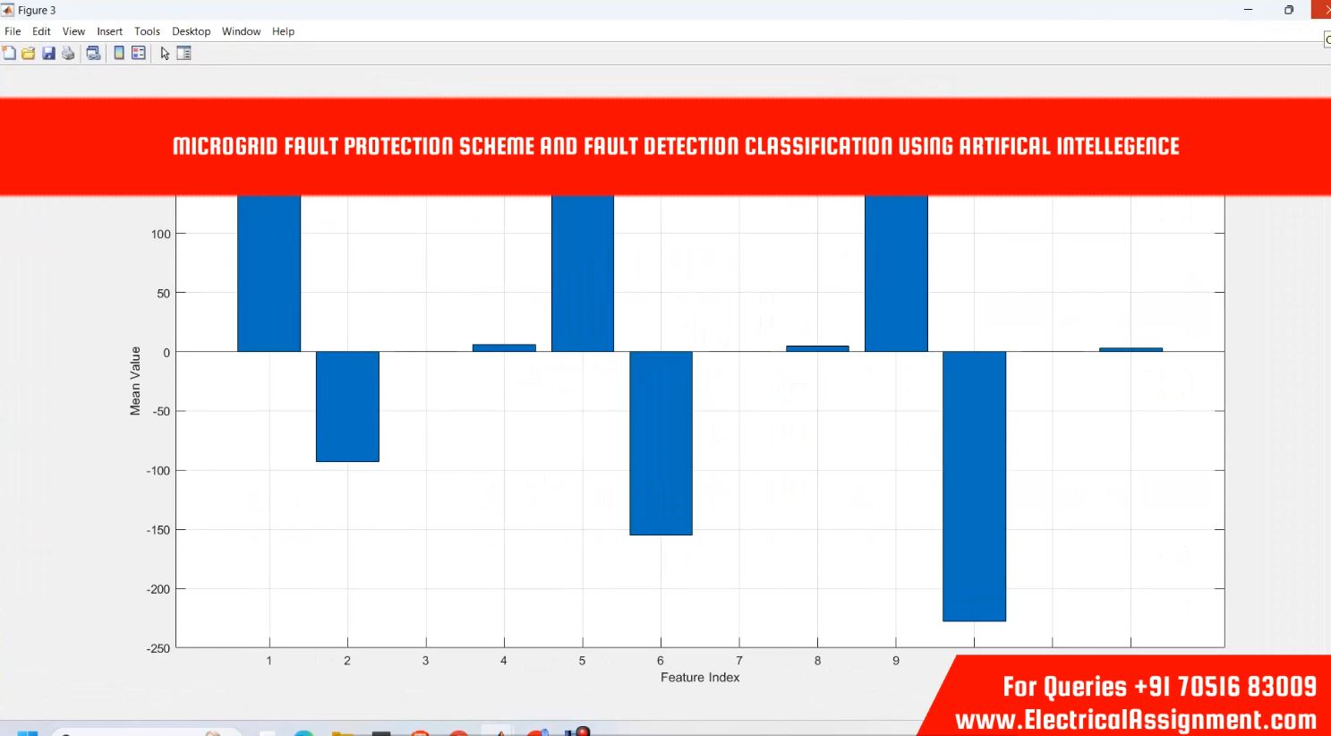 MICROGRID FAULT PROTECTION SCHEME AND FAULT DETECTION CLASSIFICATION USING ARTIFICAL INTELLEGENCE simulation output result 4 MICROGRID FAULT PROTECTION SCHEME AND FAULT DETECTION CLASSIFICATION USING ARTIFICAL INTELLEGENCE simulation output result 4