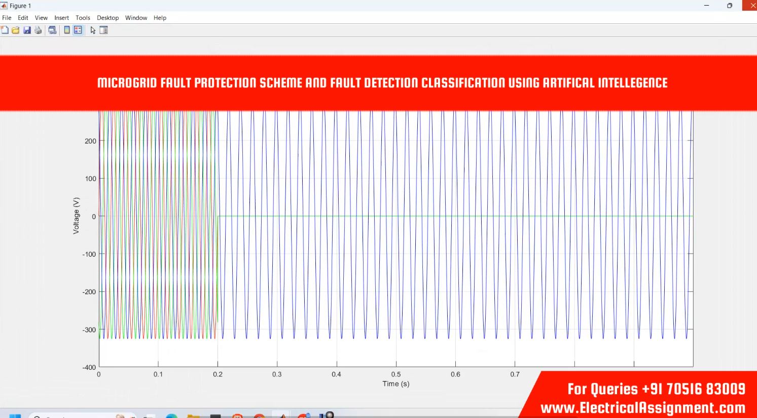 MICROGRID FAULT PROTECTION SCHEME AND FAULT DETECTION CLASSIFICATION USING ARTIFICAL INTELLEGENCE simulation output result 6 MICROGRID FAULT PROTECTION SCHEME AND FAULT DETECTION CLASSIFICATION USING ARTIFICAL INTELLEGENCE simulation output result 6
