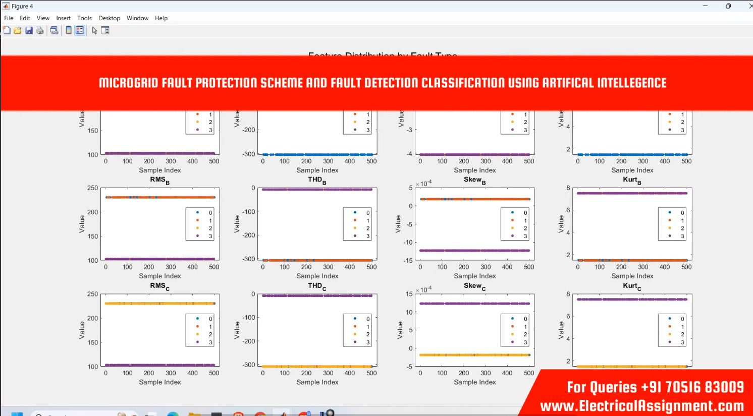 Microgrid protection and fault identification simulation output result 3 Microgrid protection and fault identification simulation output result 3