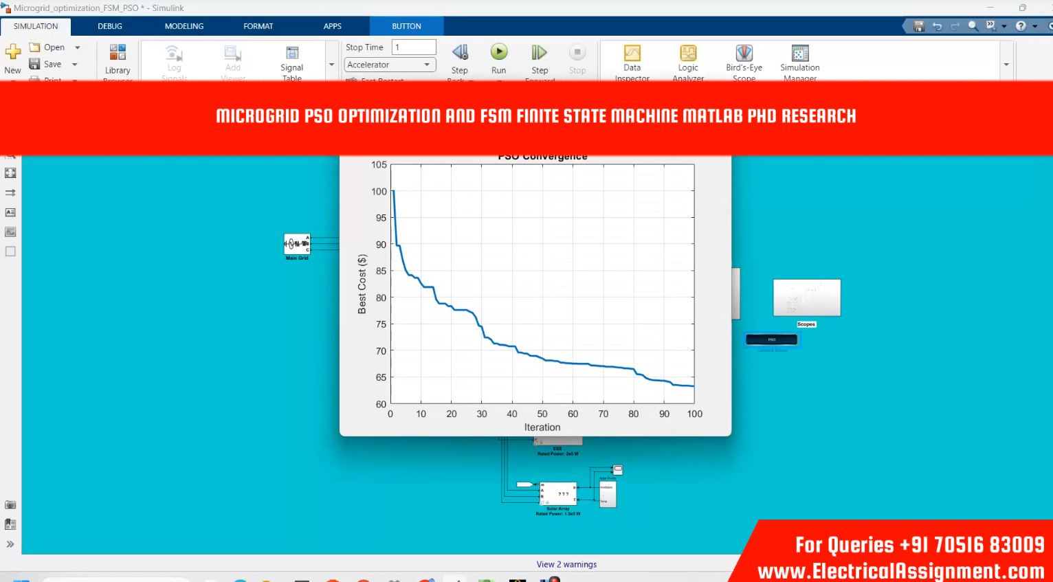 MICROGRID PSO OPTIMIZATION AND FSM FINITE STATE MACHINE MATLAB PHD RESEARCH simulation output result 4 MICROGRID PSO OPTIMIZATION AND FSM FINITE STATE MACHINE MATLAB PHD RESEARCH simulation output result 4