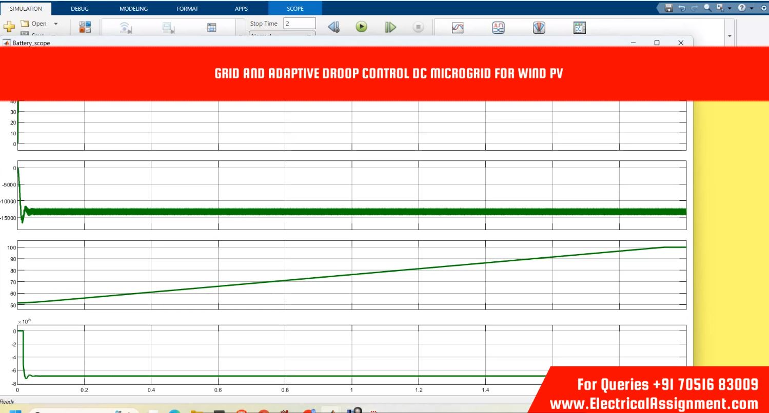 Microgrid simulation analysis off-grid droop control simulation output result 1 Microgrid simulation analysis off-grid droop control simulation output result 1
