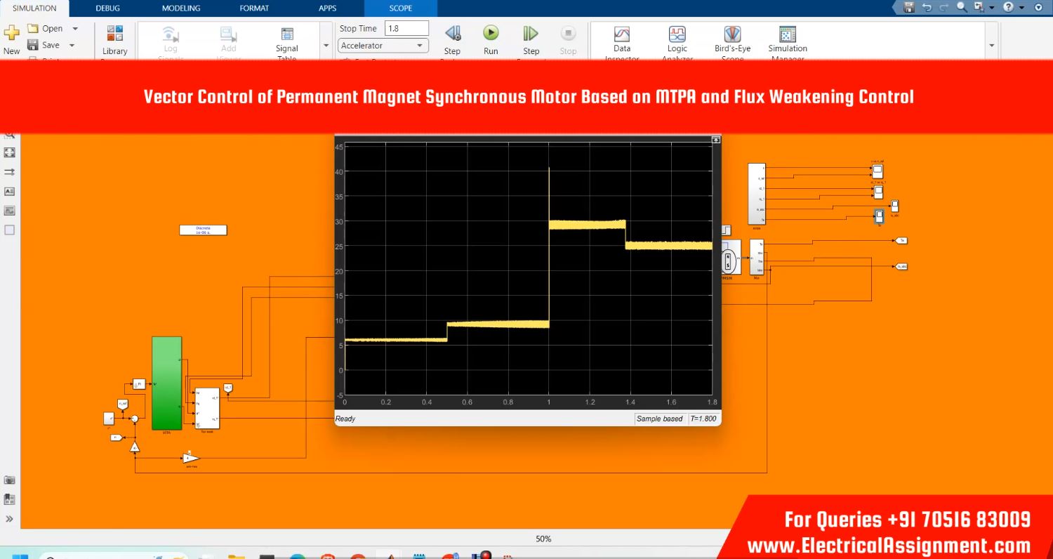 Model Predictive control of permanent magnet synchronous motor direct torque control simulation output result 2 Model Predictive control of permanent magnet synchronous motor direct torque control simulation output result 2