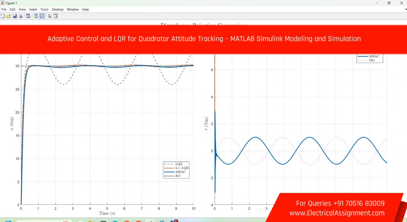 Modeling and Simulation of an Adaptive Cruise Control System Using MATLAB Simulink simulation output result 5 Modeling and Simulation of an Adaptive Cruise Control System Using MATLAB Simulink simulation output result 5