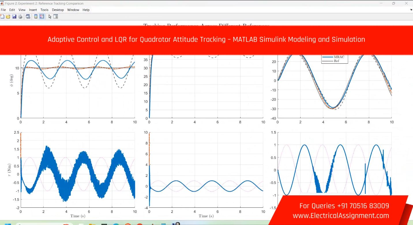 Modeling and Simulation of an Adaptive Cruise Control System Using MATLAB Simulink simulation output result 6 Modeling and Simulation of an Adaptive Cruise Control System Using MATLAB Simulink simulation output result 6