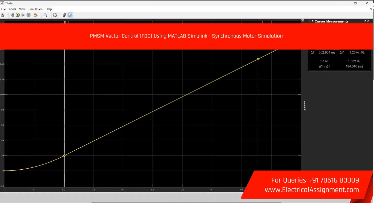 Modeling of PMSM synchronous motor simulation output result 2 Modeling of PMSM synchronous motor simulation output result 2