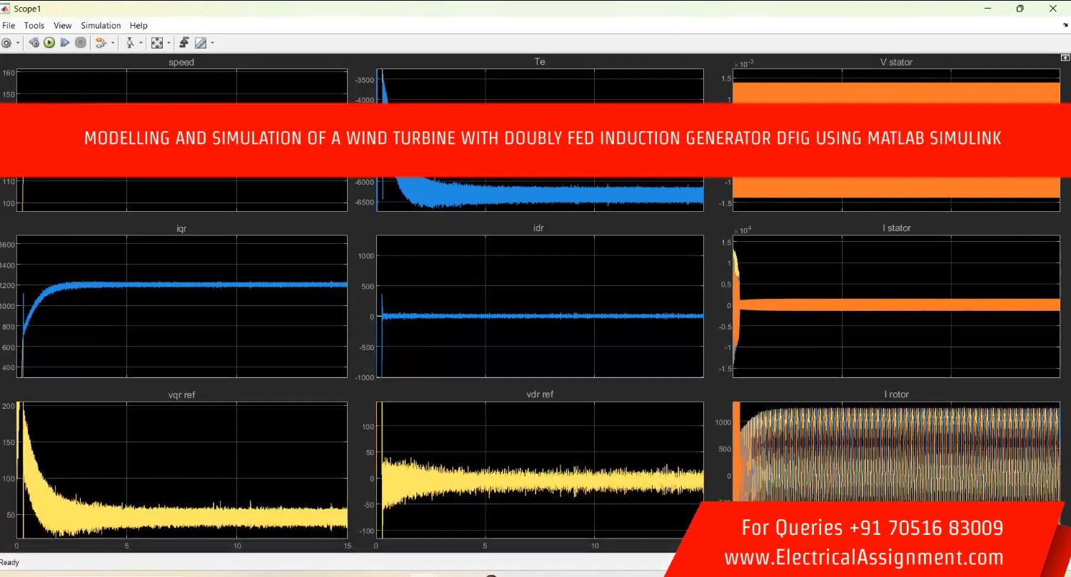 MODELLING AND SIMULATION OF A WIND TURBINE WITH DOUBLY FED INDUCTION GENERATOR DFIG USING MATLAB SIMULINK simulation output result 2 MODELLING AND SIMULATION OF A WIND TURBINE WITH DOUBLY FED INDUCTION GENERATOR DFIG USING MATLAB SIMULINK simulation output result 2