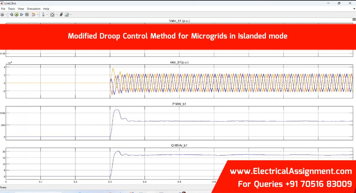 Modified Droop Control Method for Microgrids in Islanded mode simulation output result 1 Modified Droop Control Method for Microgrids in Islanded mode simulation output result 1