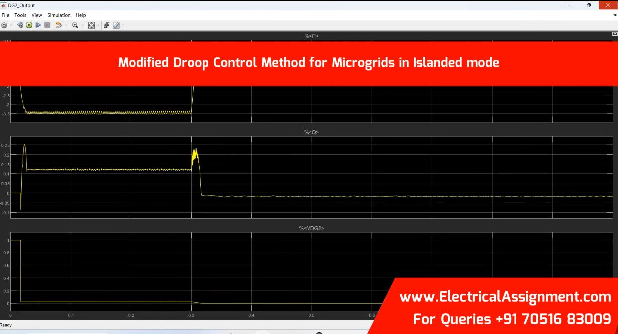 Modified Droop Control Method for Microgrids in Islanded mode simulation output result 2 Modified Droop Control Method for Microgrids in Islanded mode simulation output result 2