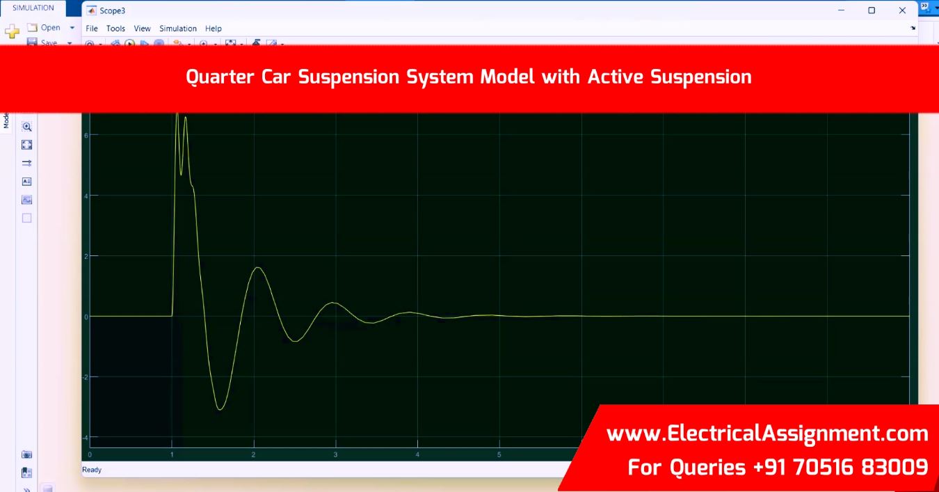 MR Damper semi-active suspension system for a quarter car simulation output result 8 MR Damper semi-active suspension system for a quarter car simulation output result 8