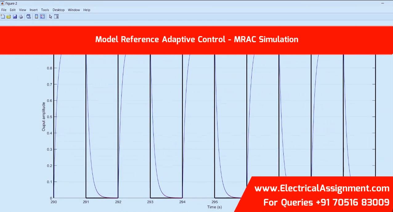MRAC-Model Reference Adaptive Control - Helicopter control - Adaptive control simulation output result 3 MRAC-Model Reference Adaptive Control - Helicopter control - Adaptive control simulation output result 3