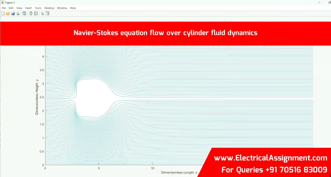 Navier-Stokes equation flow over cylinder fluid dynamics simulation output result 1 Navier-Stokes equation flow over cylinder fluid dynamics simulation output result 1