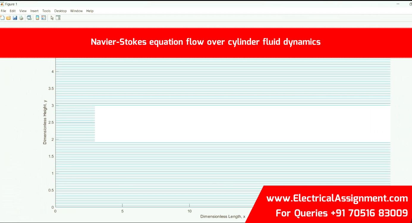 Navier-Stokes equation flow over cylinder fluid dynamics simulation output result 2 Navier-Stokes equation flow over cylinder fluid dynamics simulation output result 2