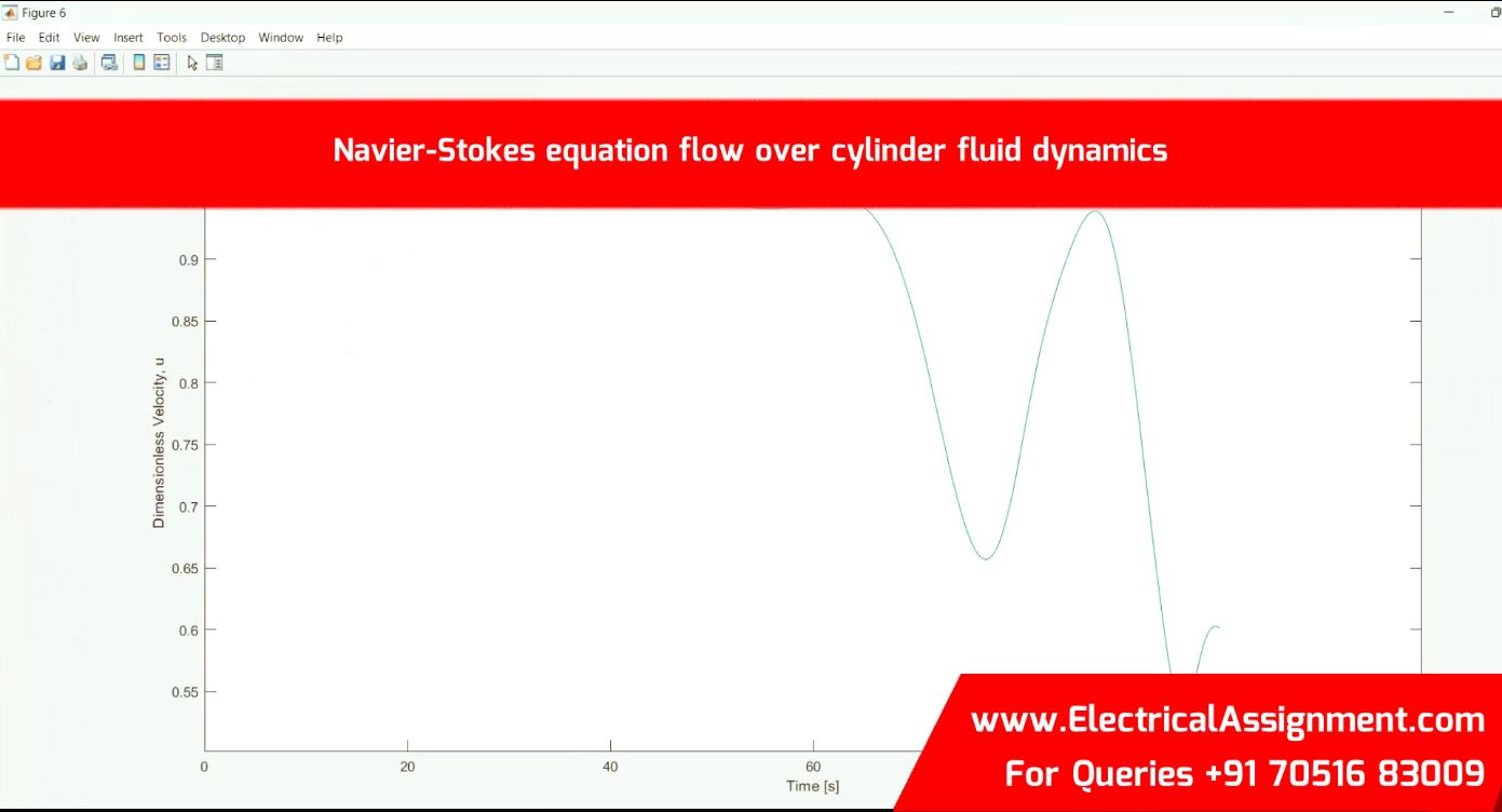 Navier-Stokes equation flow over cylinder fluid dynamics simulation output result 3 Navier-Stokes equation flow over cylinder fluid dynamics simulation output result 3