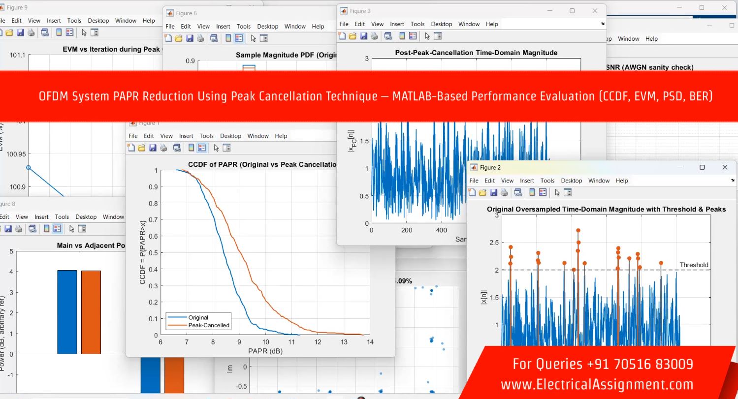 OFDM System PAPR Reduction Using Peak Cancellation Technique – MATLAB-Based Performance Evaluation (CCDF, EVM, PSD, BER) simulation output result 1 OFDM System PAPR Reduction Using Peak Cancellation Technique – MATLAB-Based Performance Evaluation (CCDF, EVM, PSD, BER) simulation output result 1