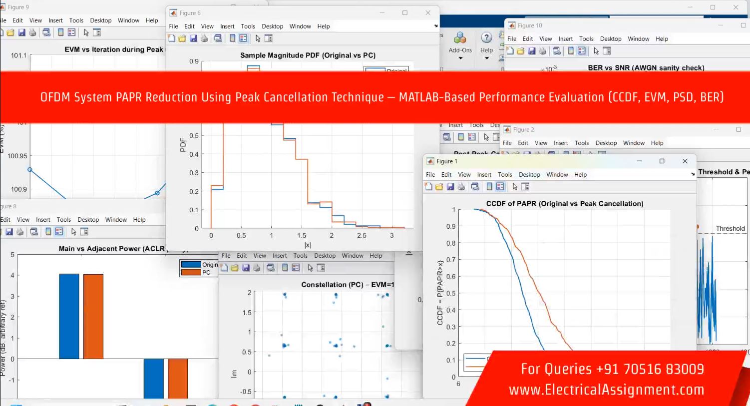 OFDM System PAPR Reduction Using Peak Cancellation Technique – MATLAB-Based Performance Evaluation (CCDF, EVM, PSD, BER) simulation output result 2 OFDM System PAPR Reduction Using Peak Cancellation Technique – MATLAB-Based Performance Evaluation (CCDF, EVM, PSD, BER) simulation output result 2
