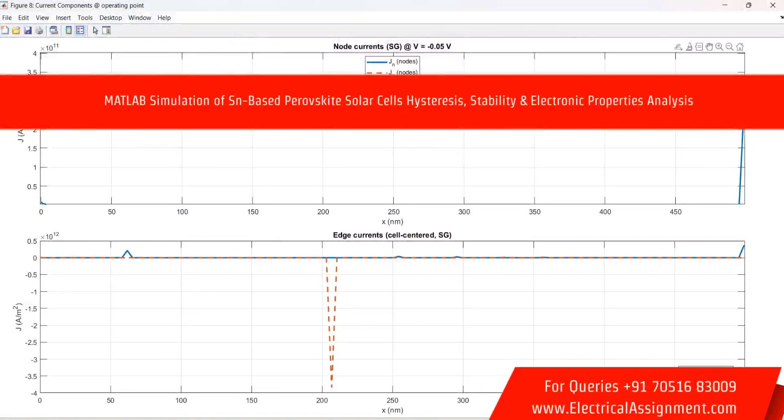Perovskite solar cells simulation output result 1 Perovskite solar cells simulation output result 1
