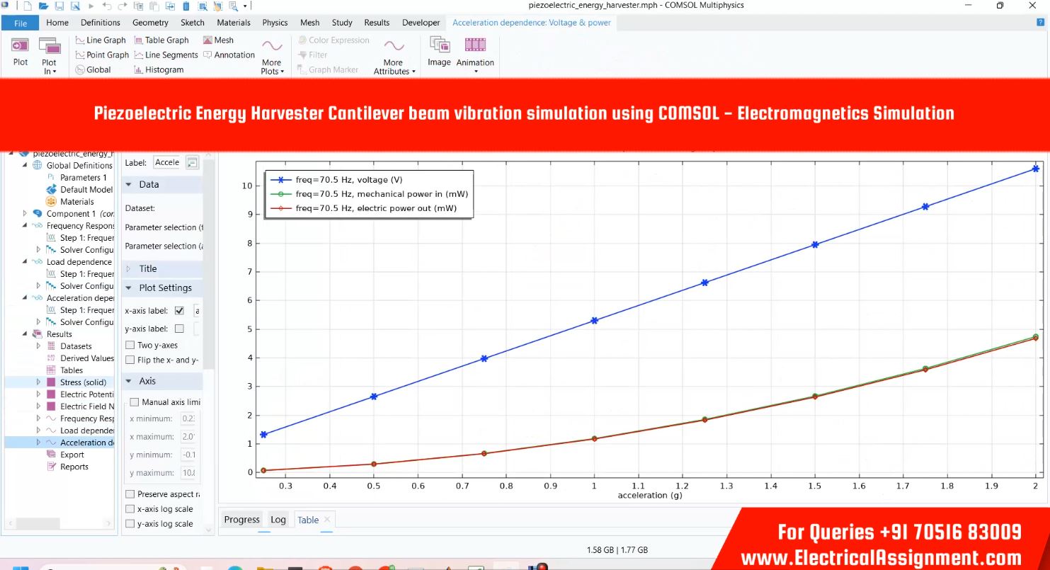Piezoelectric Energy Harvester Cantilever beam vibration simulation using COMSOL - Electromagnetics Simulation simulation output result 2 Piezoelectric Energy Harvester Cantilever beam vibration simulation using COMSOL - Electromagnetics Simulation simulation output result 2