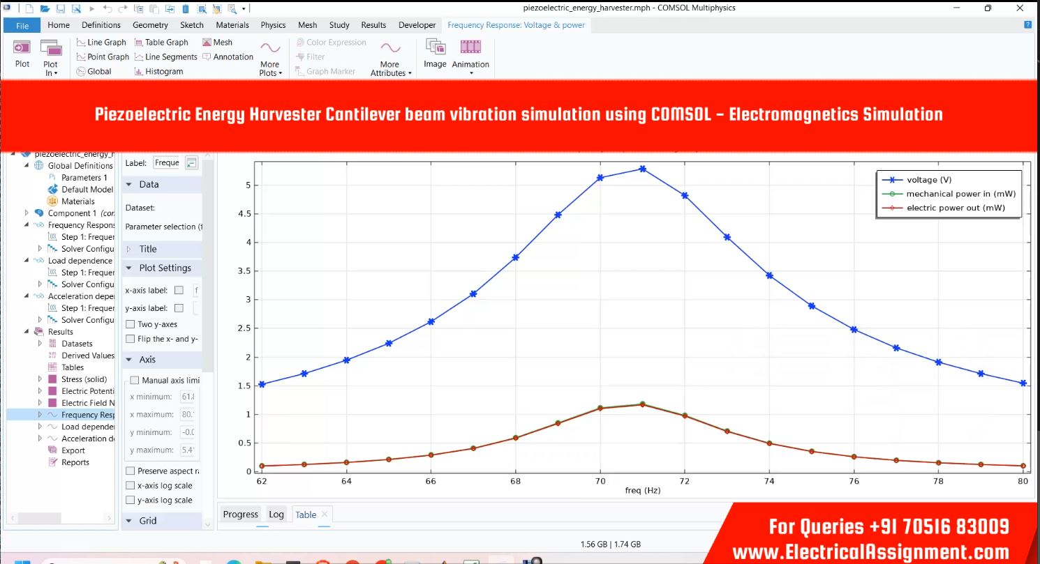 Piezoelectric Energy Harvester Cantilever beam vibration simulation using COMSOL - Electromagnetics Simulation simulation output result 4 Piezoelectric Energy Harvester Cantilever beam vibration simulation using COMSOL - Electromagnetics Simulation simulation output result 4
