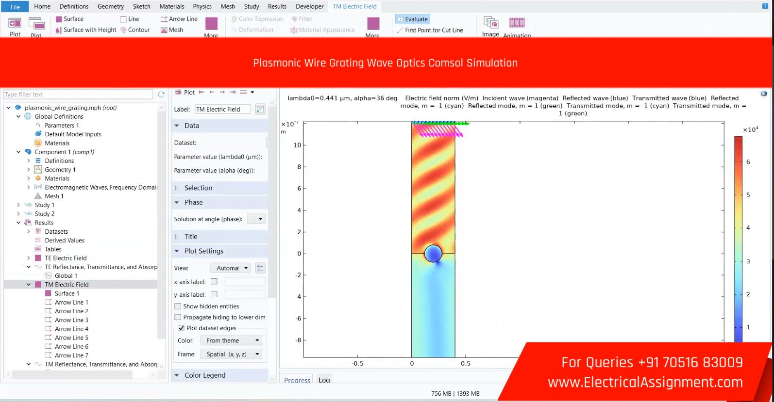 Plasmonic Wire Grating Wave Optics Comsol Simulation simulation output result 5 Plasmonic Wire Grating Wave Optics Comsol Simulation simulation output result 5
