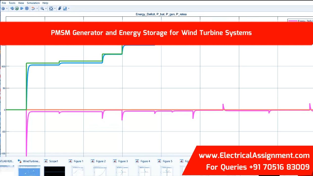 PMSM Generator and Energy Storage for Wind Turbine Systems simulation output result 3 PMSM Generator and Energy Storage for Wind Turbine Systems simulation output result 3