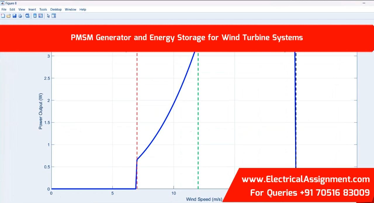 PMSM Generator and Energy Storage for Wind Turbine Systems simulation output result 4 PMSM Generator and Energy Storage for Wind Turbine Systems simulation output result 4