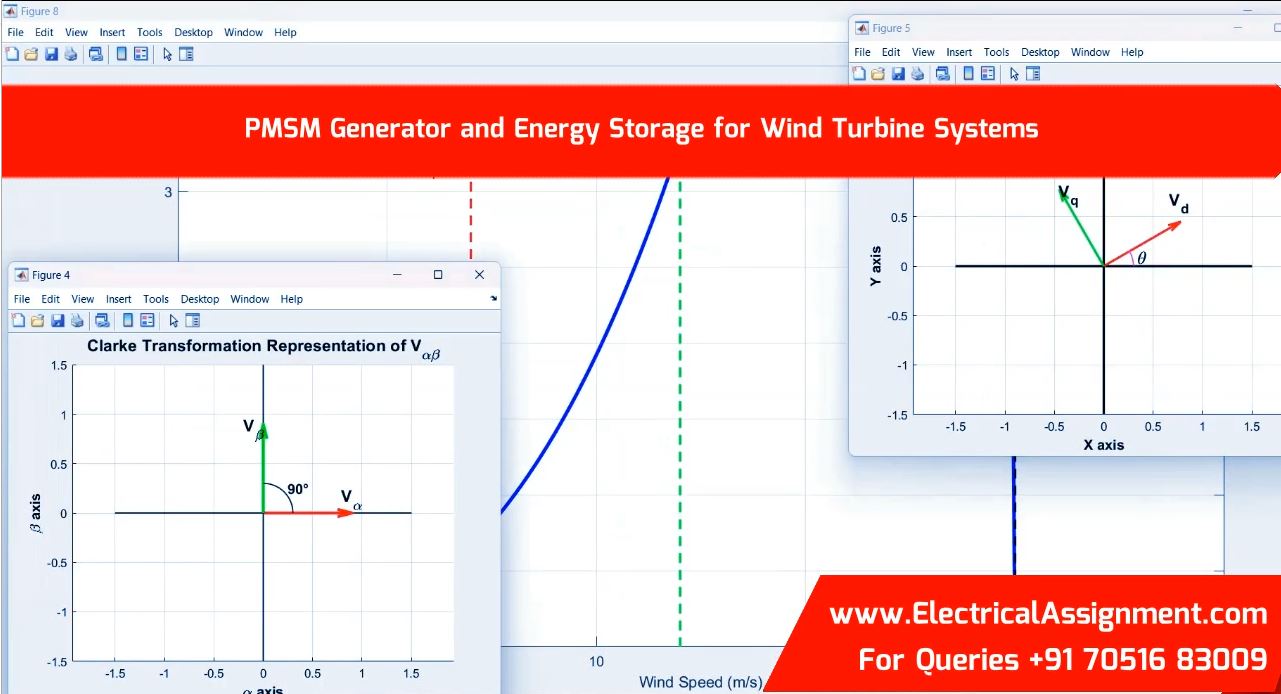 PMSM Generator and Energy Storage for Wind Turbine Systems simulation output result 5 PMSM Generator and Energy Storage for Wind Turbine Systems simulation output result 5