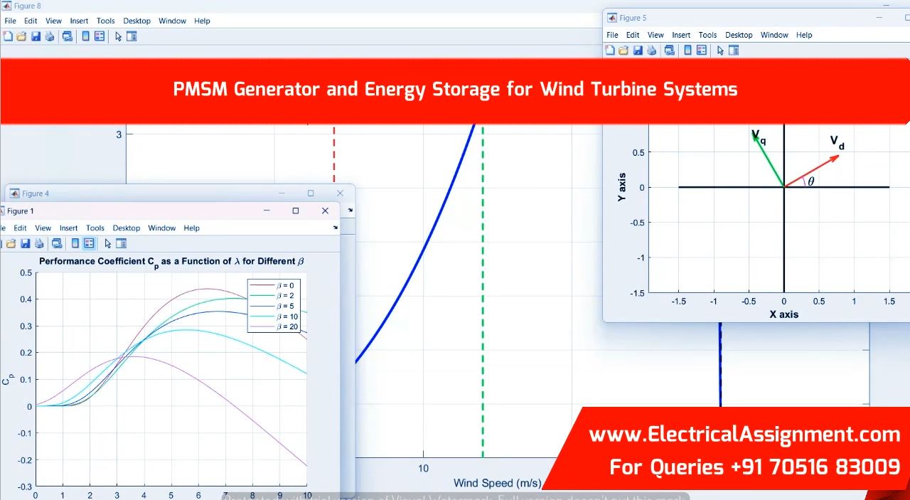 PMSM Generator and Energy Storage for Wind Turbine Systems simulation output result 6 PMSM Generator and Energy Storage for Wind Turbine Systems simulation output result 6