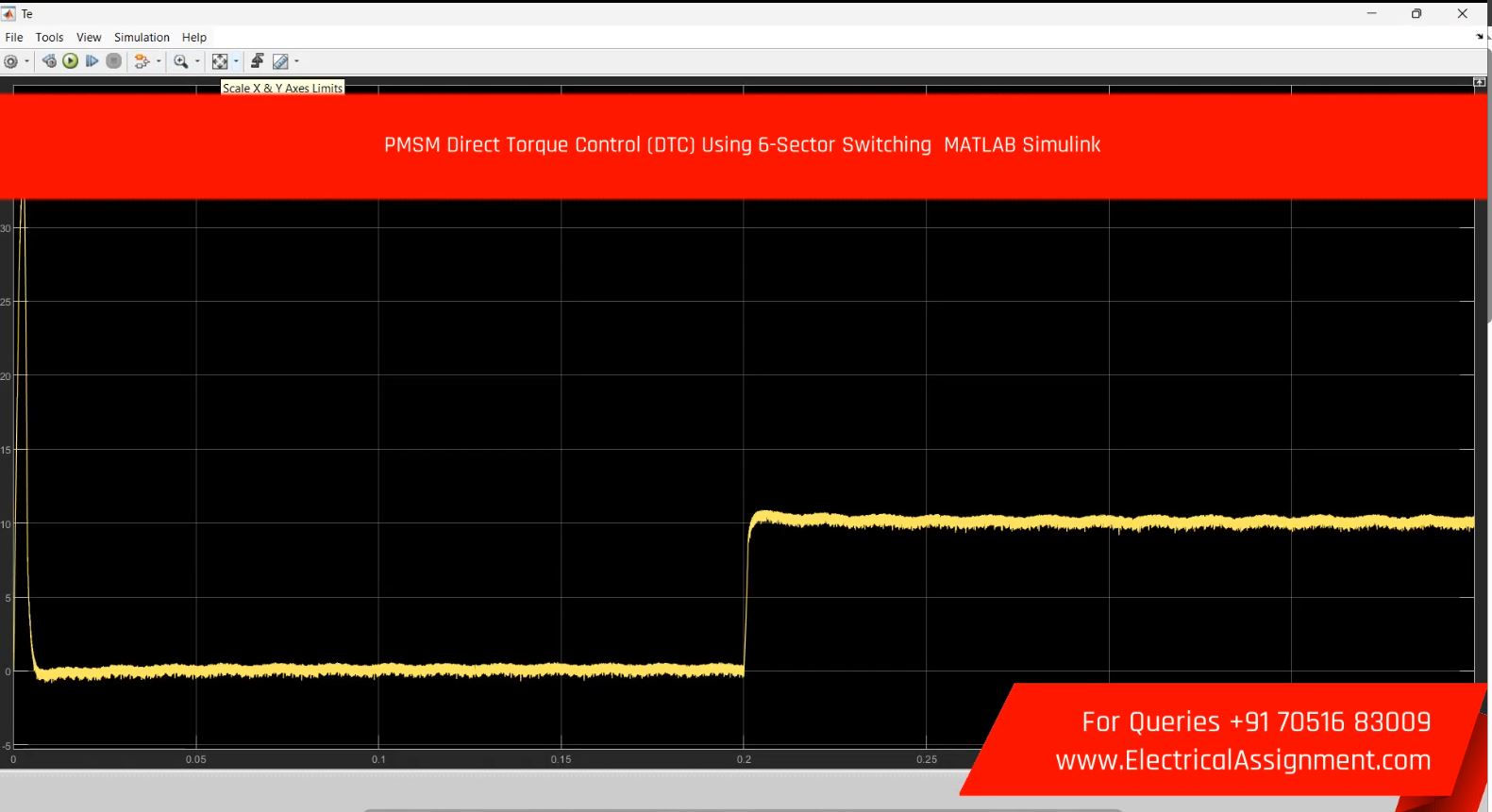 PMSM sensorless DTC-Sensorless torque control simulation output result 3 PMSM sensorless DTC-Sensorless torque control simulation output result 3