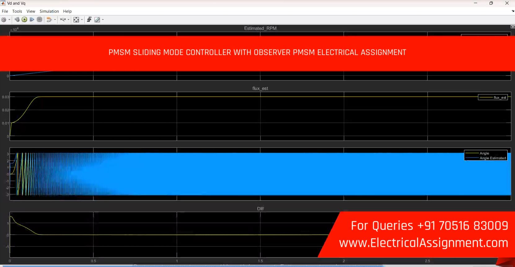 PMSM SLIDING MODE CONTROLLER WITH OBSERVER PMSM ELECTRICAL ASSIGNMENT simulation output result 3 PMSM SLIDING MODE CONTROLLER WITH OBSERVER PMSM ELECTRICAL ASSIGNMENT simulation output result 3