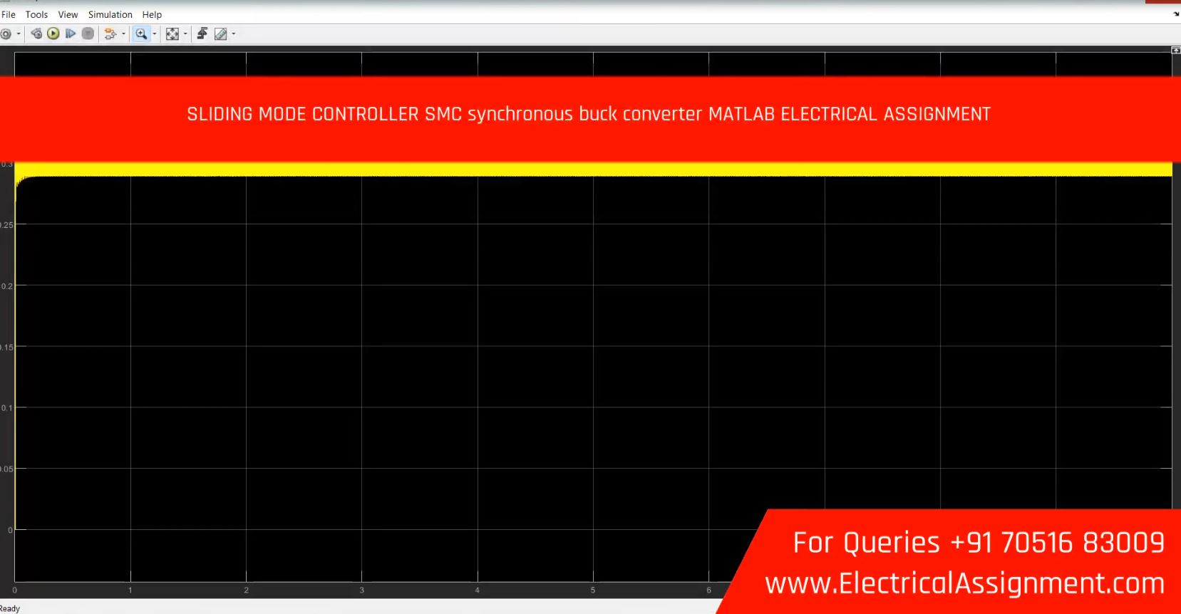 PMSM SLIDING MODE CONTROLLER WITH OBSERVER PMSM ELECTRICAL ASSIGNMENT simulation output result 6 PMSM SLIDING MODE CONTROLLER WITH OBSERVER PMSM ELECTRICAL ASSIGNMENT simulation output result 6