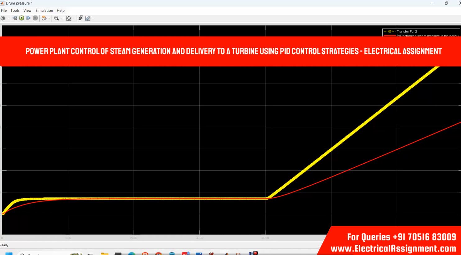 Power plant control of steam generation and delivery to a turbine using PID control strategies simulation output result 1 Power plant control of steam generation and delivery to a turbine using PID control strategies simulation output result 1