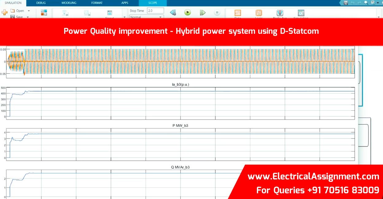 Power Quality improvement - Hybrid power system using D-Statcom simulation output result 4 Power Quality improvement - Hybrid power system using D-Statcom simulation output result 4