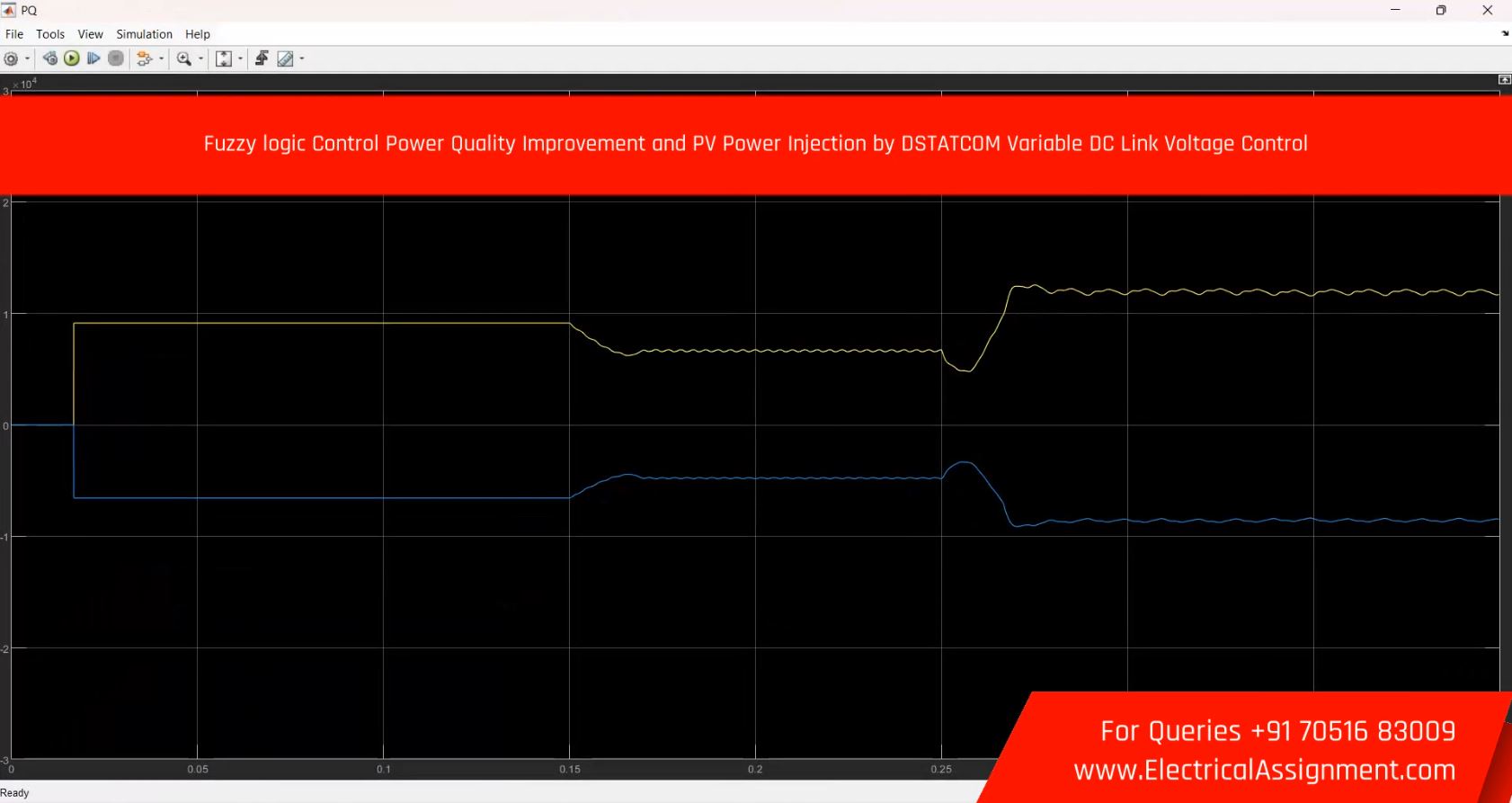 Power Quality Improvement Using Dynamic Voltage Restorer simulation output result 7 Power Quality Improvement Using Dynamic Voltage Restorer simulation output result 7