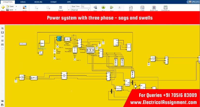Power system with three phase - sags and swells simulation output result 1 Power system with three phase - sags and swells simulation output result 1