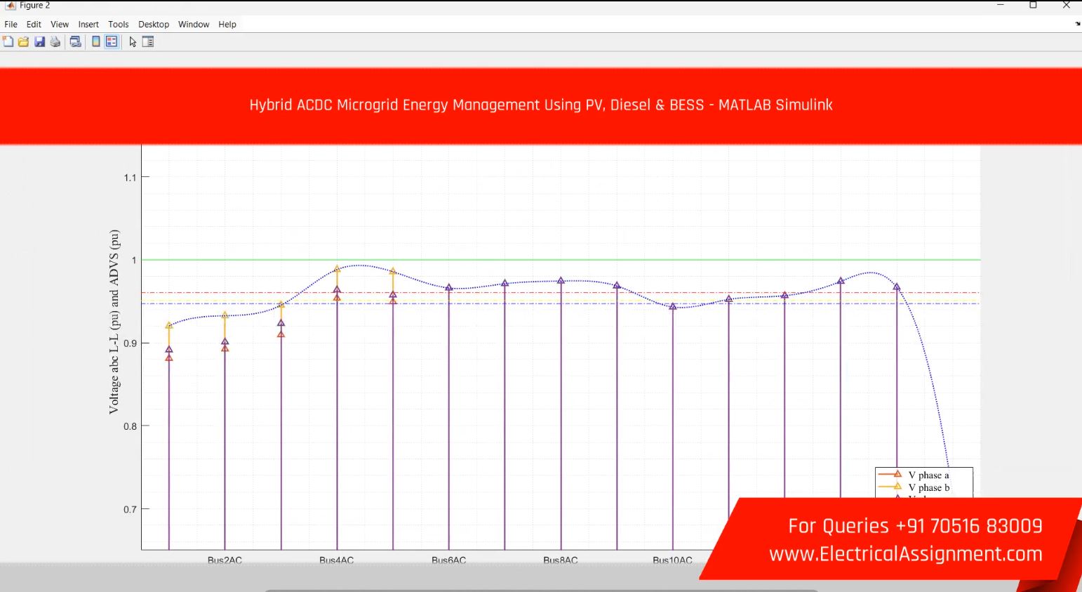 PSO based Microgrid energy management system simulation output result 5 PSO based Microgrid energy management system simulation output result 5