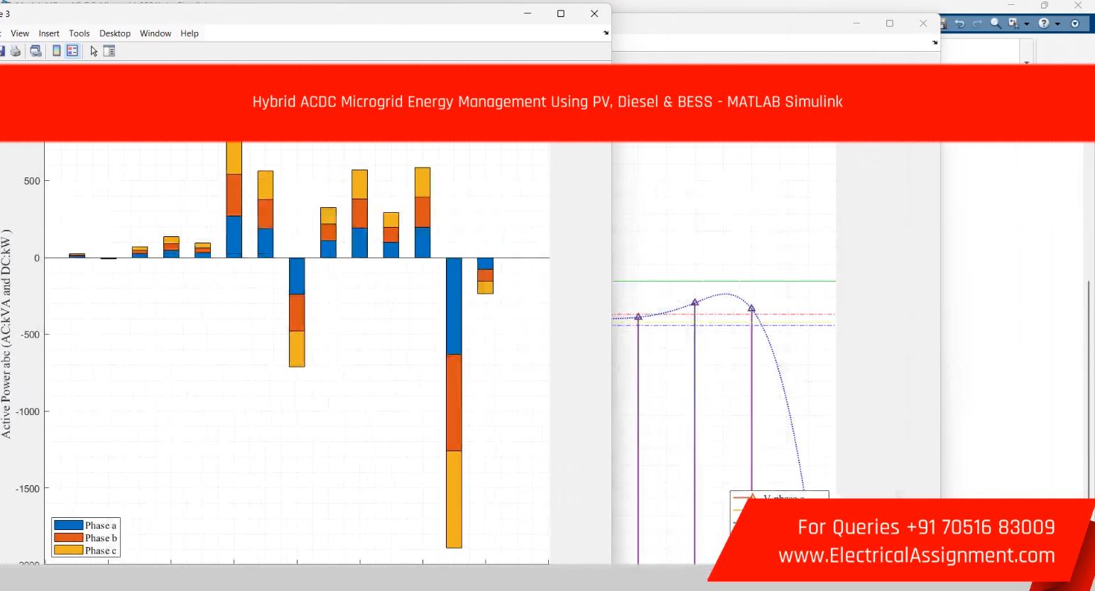PSO based Microgrid energy management system simulation output result 6 PSO based Microgrid energy management system simulation output result 6
