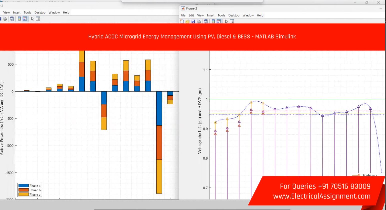 PSO based Microgrid energy management system simulation output result 7 PSO based Microgrid energy management system simulation output result 7