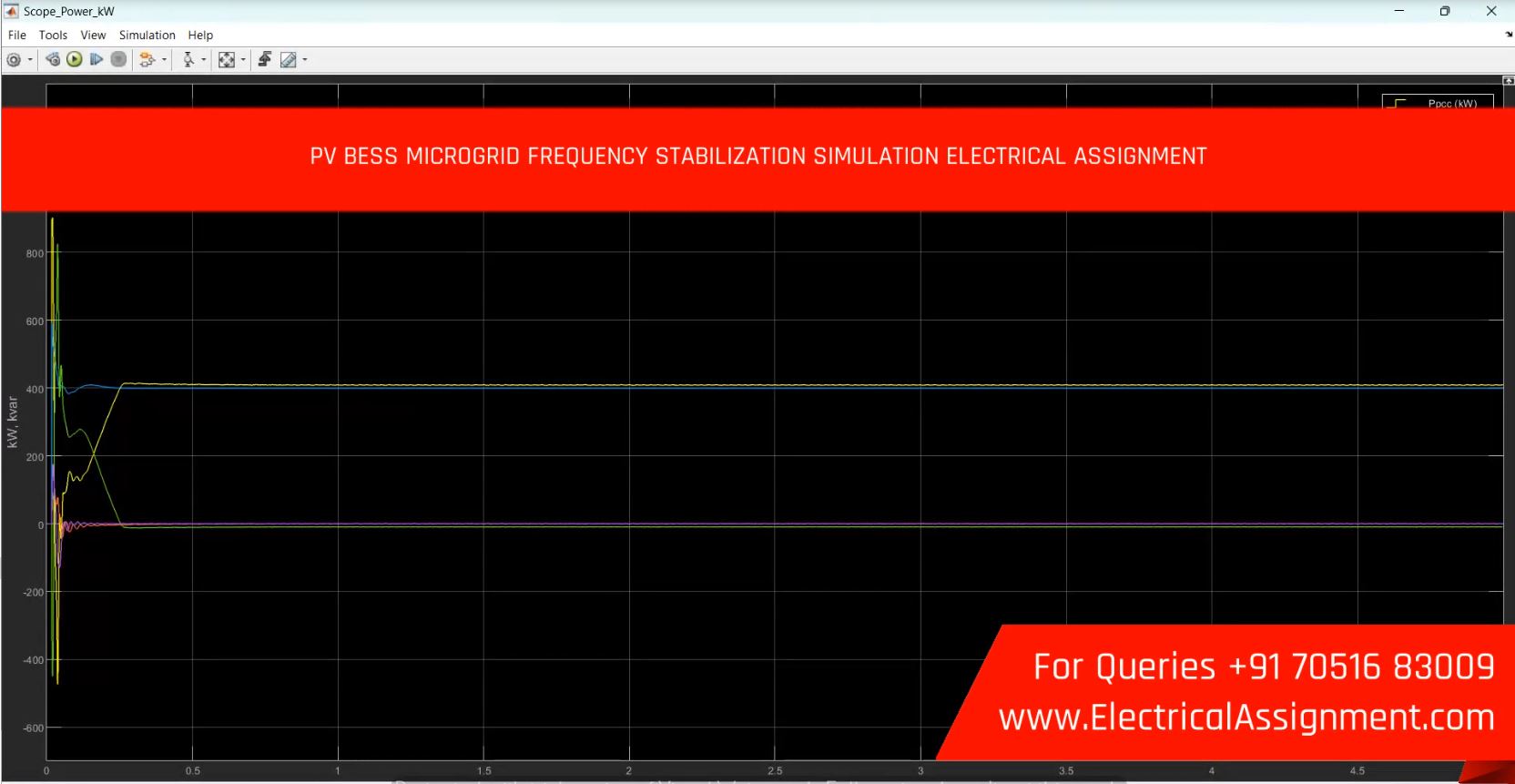 PV BESS MICROGRID FREQUENCY STABILIZATION SIMULATION ELECTRICAL ASSIGNMENT simulation output result 2 PV BESS MICROGRID FREQUENCY STABILIZATION SIMULATION ELECTRICAL ASSIGNMENT simulation output result 2