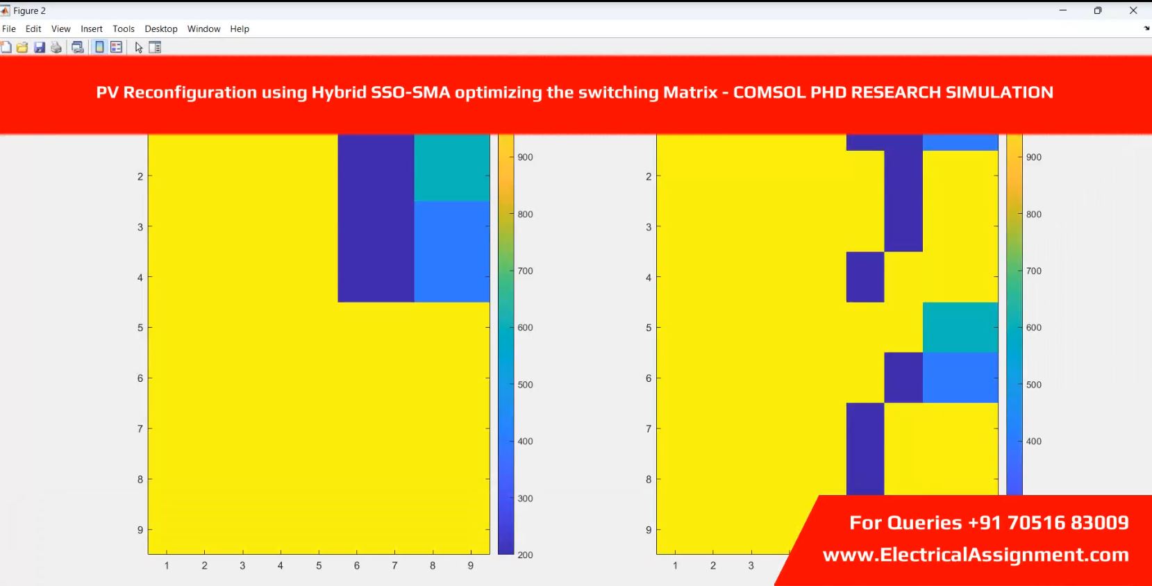 PV Reconfiguration using Hybrid SSO-SMA optimizing the switching Matrix - COMSOL PHD RESEARCH SIMULATION simulation output result 2 PV Reconfiguration using Hybrid SSO-SMA optimizing the switching Matrix - COMSOL PHD RESEARCH SIMULATION simulation output result 2