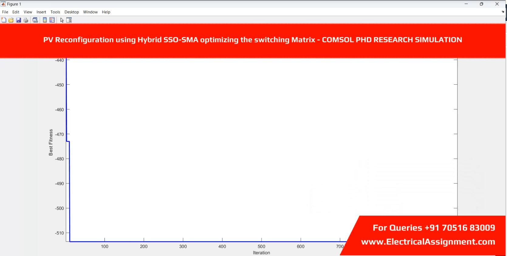 PV Reconfiguration using Hybrid SSO-SMA optimizing the switching Matrix - COMSOL PHD RESEARCH SIMULATION simulation output result 5 PV Reconfiguration using Hybrid SSO-SMA optimizing the switching Matrix - COMSOL PHD RESEARCH SIMULATION simulation output result 5