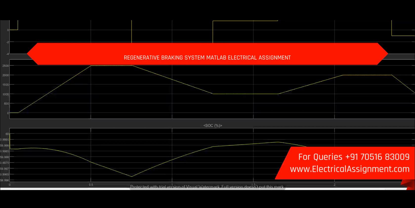 REGENERATIVE BRAKING SYSTEM MATLAB ELECTRICAL ASSIGNMENT simulation output result 3 REGENERATIVE BRAKING SYSTEM MATLAB ELECTRICAL ASSIGNMENT simulation output result 3