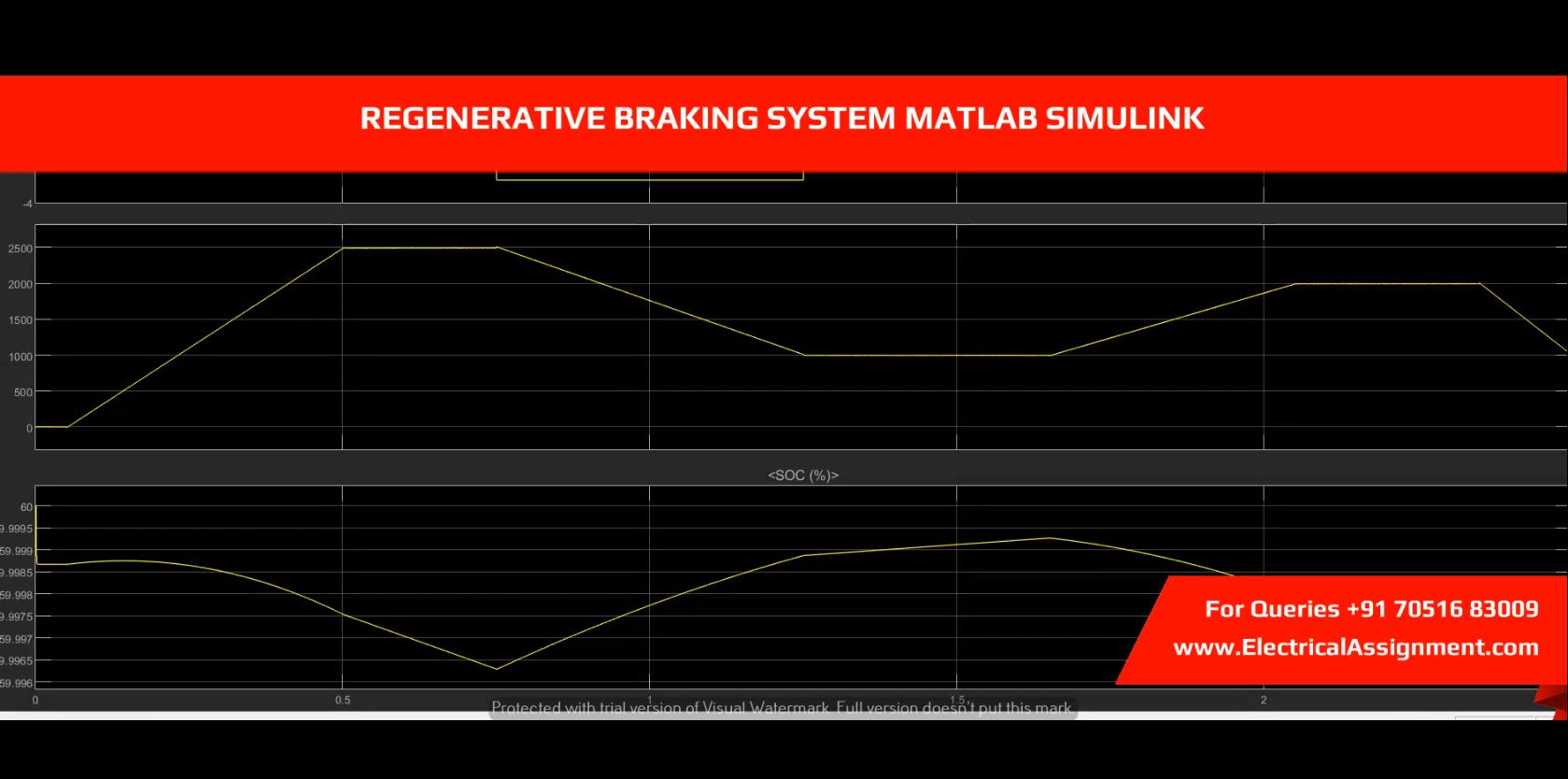REGENERATIVE BRAKING SYSTEM simulation output result 3 REGENERATIVE BRAKING SYSTEM simulation output result 3