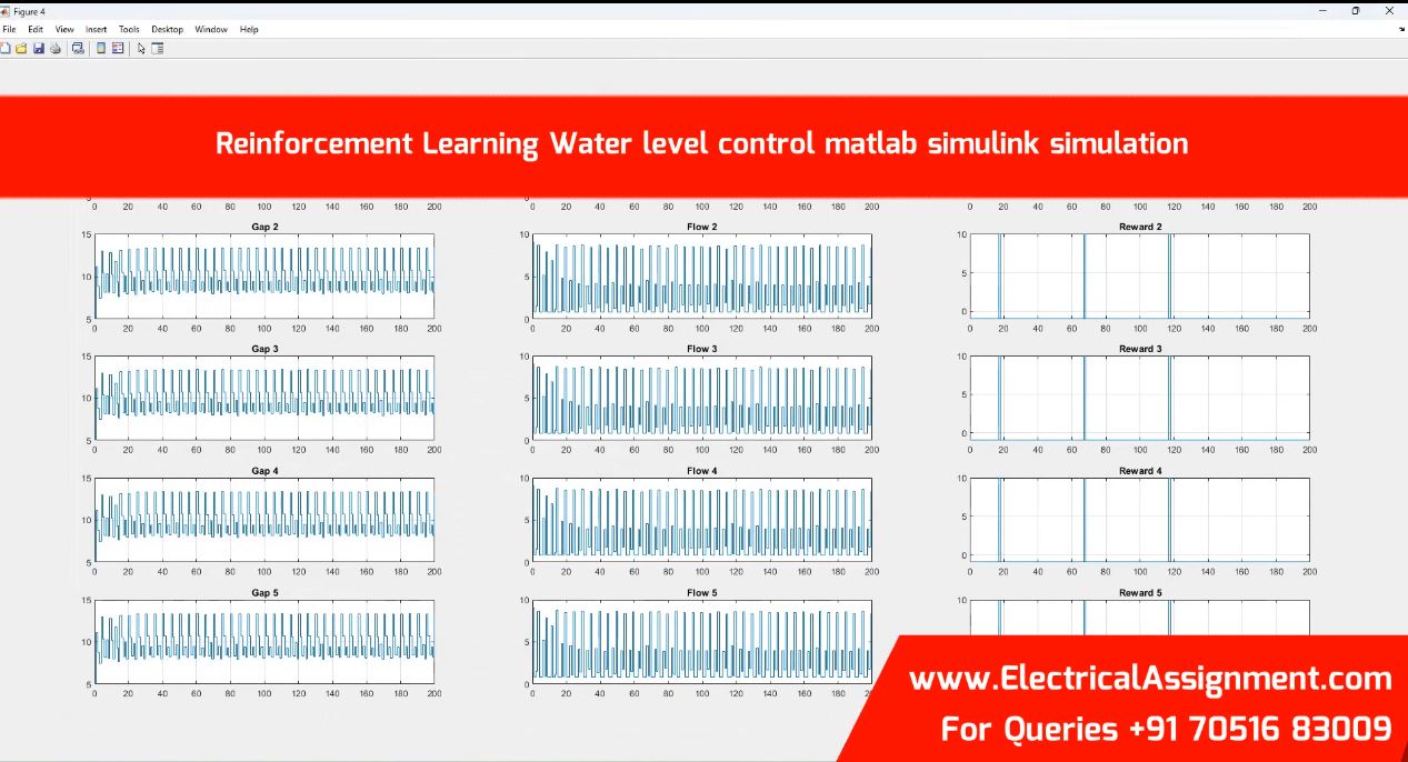 Reinforcement Learning Water level control matlab simulink simulation simulation output result 2 Reinforcement Learning Water level control matlab simulink simulation simulation output result 2