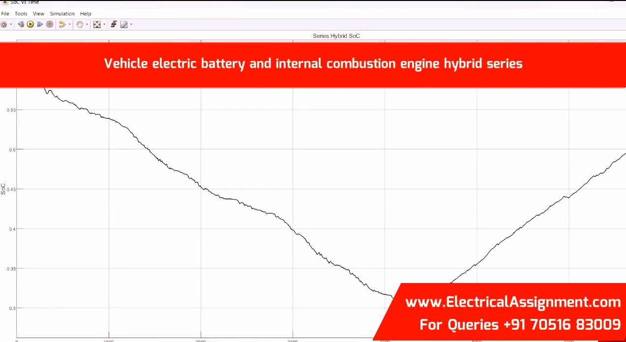 RULE BASED HYBRID ELECTRIC VEHICLE CONTROL WITH INTERNAL COMBUSTION ENGINE MATLAB SIMULINK SIMULATION simulation output result 5 RULE BASED HYBRID ELECTRIC VEHICLE CONTROL WITH INTERNAL COMBUSTION ENGINE MATLAB SIMULINK SIMULATION simulation output result 5