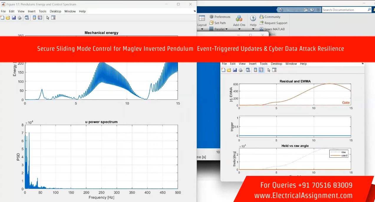Secure Sliding Mode Control for Maglev Inverted Pendulum Event-Triggered Updates & Cyber Data Attack Resilience simulation output result 2 Secure Sliding Mode Control for Maglev Inverted Pendulum Event-Triggered Updates & Cyber Data Attack Resilience simulation output result 2