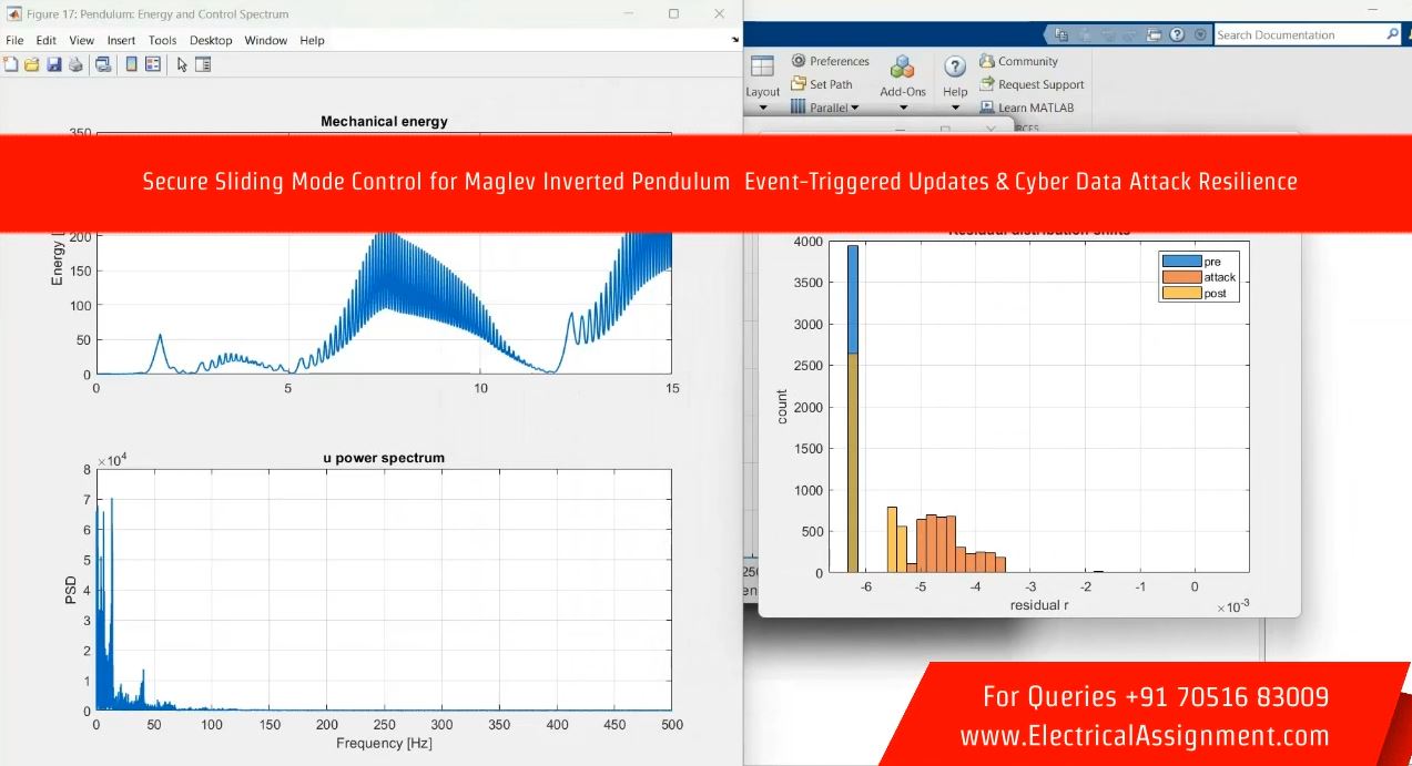 Secure Sliding Mode Control for Maglev Inverted Pendulum Event-Triggered Updates & Cyber Data Attack Resilience simulation output result 4 Secure Sliding Mode Control for Maglev Inverted Pendulum Event-Triggered Updates & Cyber Data Attack Resilience simulation output result 4